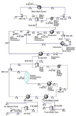 Figure 4 Figure 4