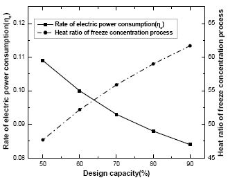 Figure 6 Figure 6