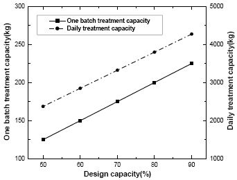 Figure 7 Figure 7