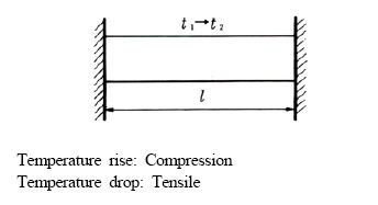 Figure 1 Figure 1