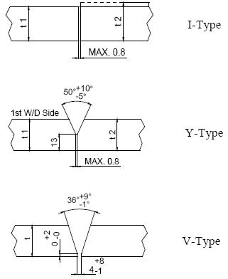 Figure 2 Figure 2