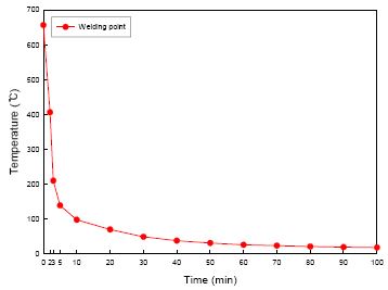Figure 6 Figure 6