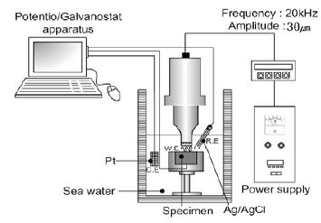 Figure 1 Figure 1