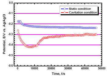Figure 2 Figure 2