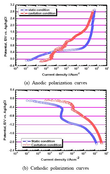 Figure 3 Figure 3