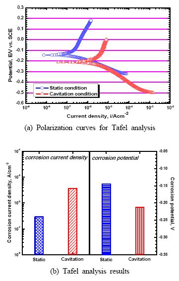 Figure 7 Figure 7