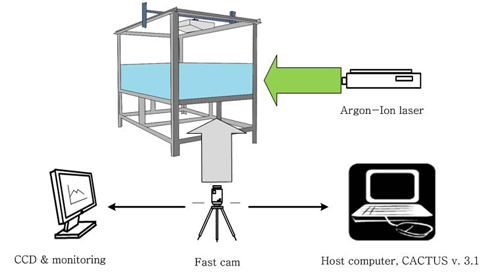 Figure 3 Figure 3