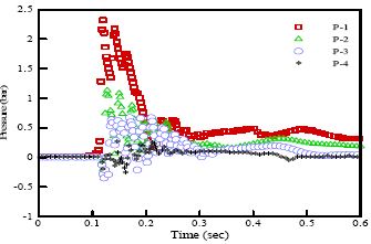 Figure 4 Figure 4