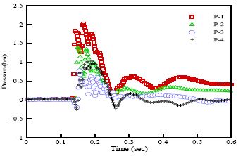Figure 5 Figure 5