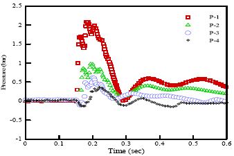 Figure 6 Figure 6
