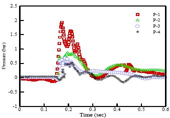 Figure 7 Figure 7