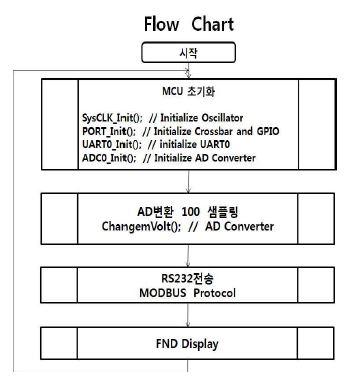 Figure 7 Figure 7