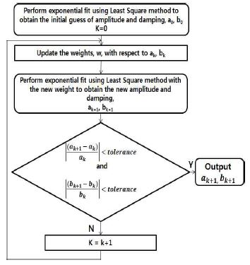 Figure 9 Figure 9