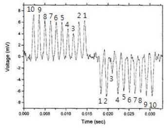 Figure 12 Figure 12
