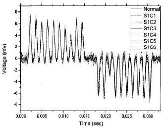 Figure 13 Figure 13