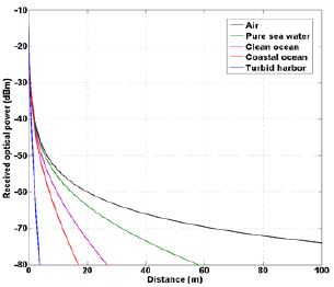 Figure 2 Figure 2