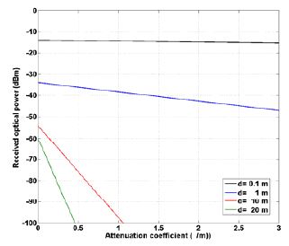 Figure 3 Figure 3