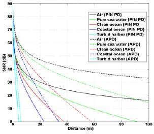 Figure 4 Figure 4