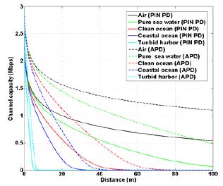 Figure 5 Figure 5