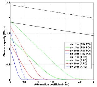 Figure 6 Figure 6