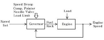 Figure 1 Figure 1