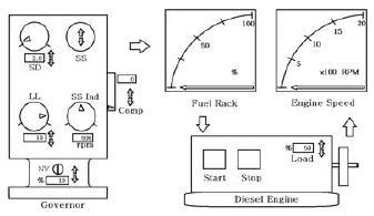 Figure 2 Figure 2