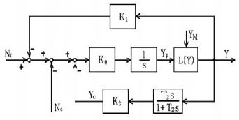Figure 3 Figure 3