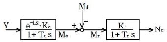 Figure 4 Figure 4