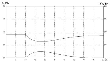 Figure 6 Figure 6