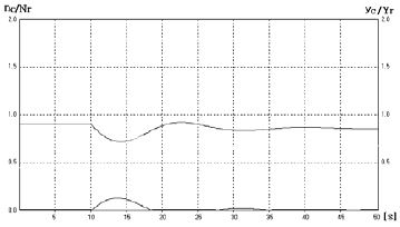 Figure 7 Figure 7
