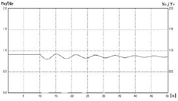 Figure 8 Figure 8