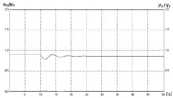 Figure 9 Figure 9