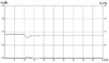 Figure 10 Figure 10