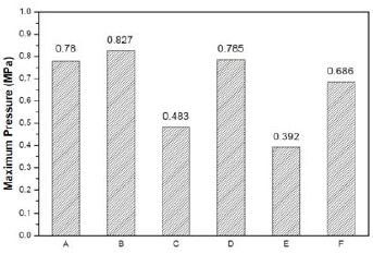 Figure 7 Figure 7