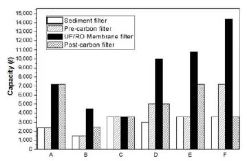 Figure 9 Figure 9