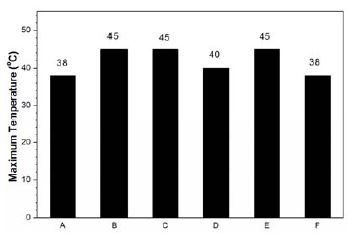 Figure 10 Figure 10