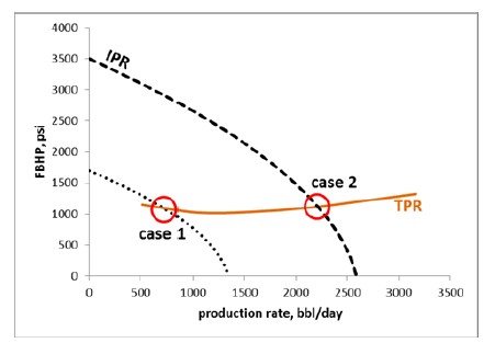 Figure 2: Figure 2: