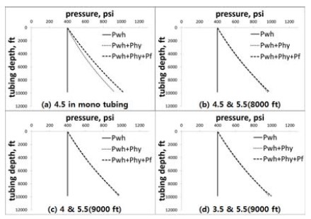 Figure 5: Figure 5: