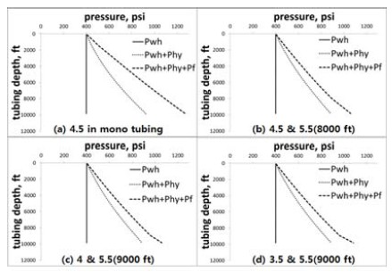 Figure 6: Figure 6: