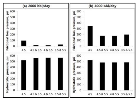 Figure 7: Figure 7: