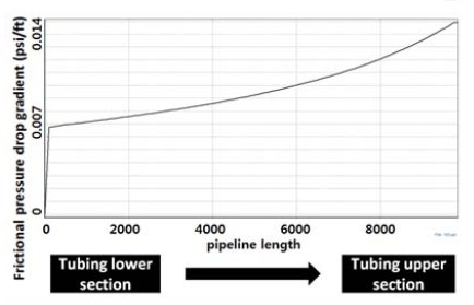 Figure 8: Figure 8: