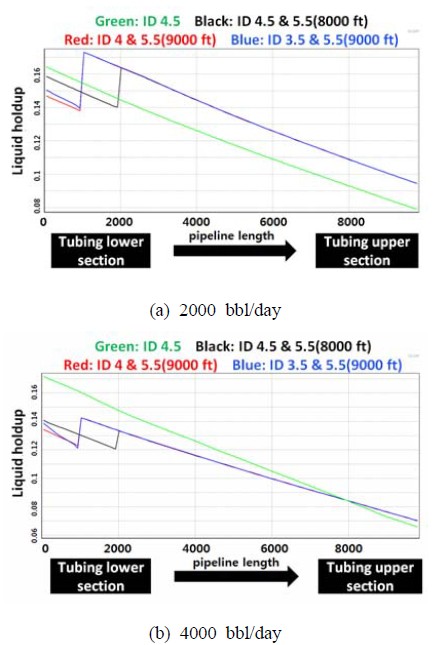 Figure 9: Figure 9: