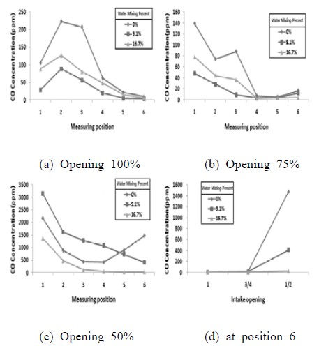 Figure 11: Figure 11: