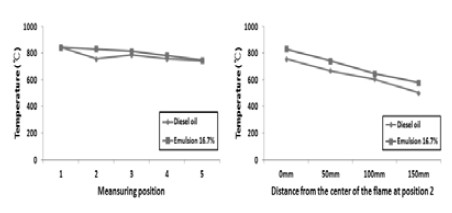Figure 13: Figure 13: