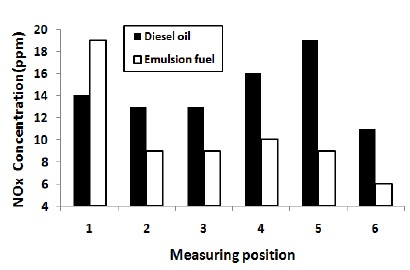 Figure 14: 