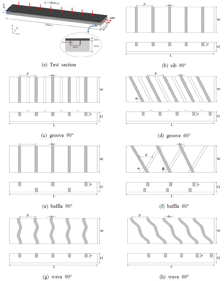 Figure 1: Figure 1: