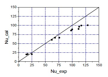 Figure 2: Figure 2: