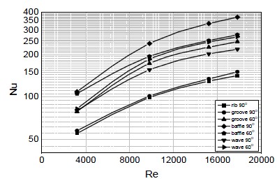 Figure 3: Figure 3:
