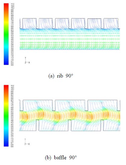 Figure 5: Figure 5:
