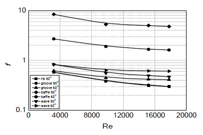 Figure 6: Figure 6: